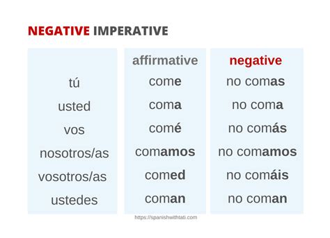 negative imperative spanish examples