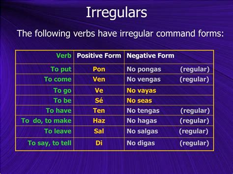 negative informal commands irregular