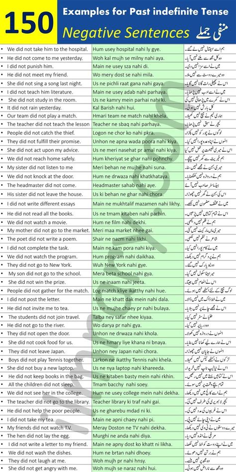 negative sentences examples in urdu