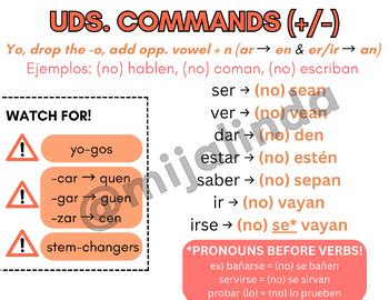 negative uds commands in spanish