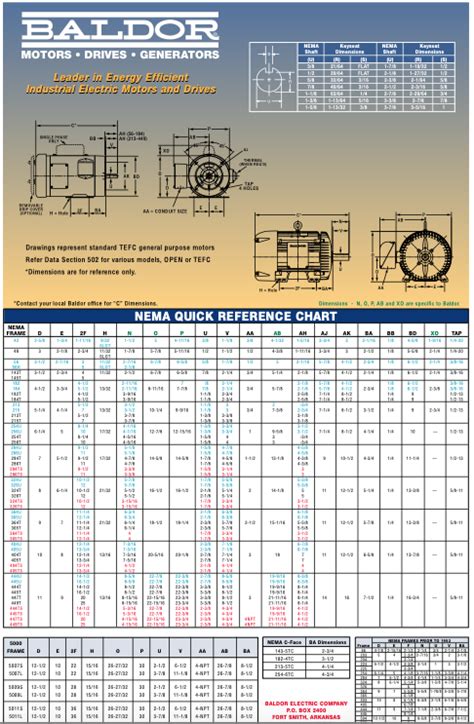 Nema Motor Frame Dimension Chart