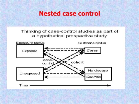 nested case control example