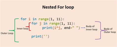 nested code example