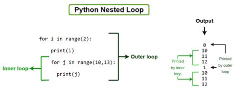 nested loop code in python