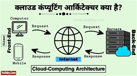 net architecture kya hai