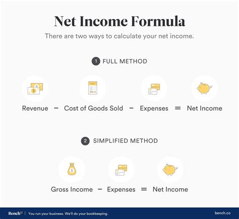 net income formula
