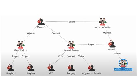 network analysis example