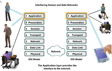 network applications examples