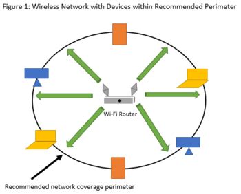 network coverage meaning in bengali