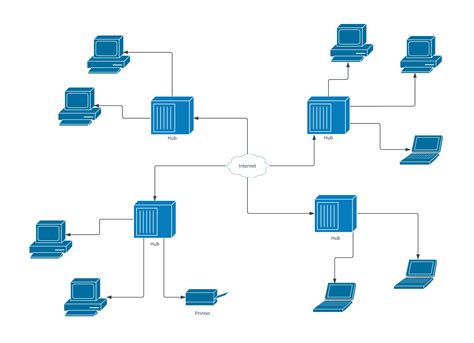network diagrams examples