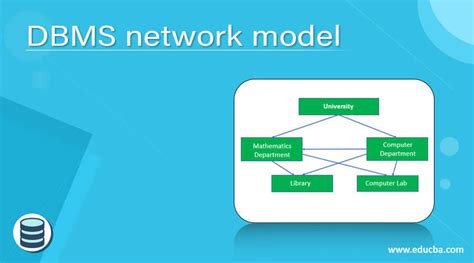 network model in dbms example