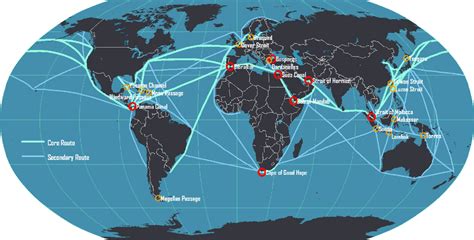 network of vessels and roads