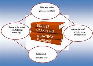 Networking opportunities in business plan