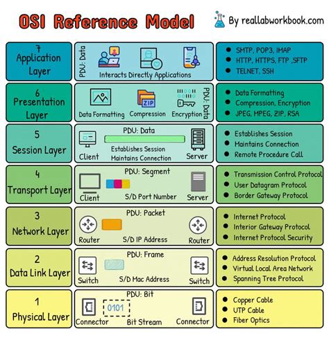 Referensi Networking