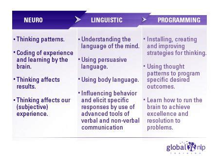 neuro linguistic programming techniques examples