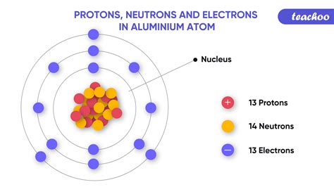 Neutron Atom