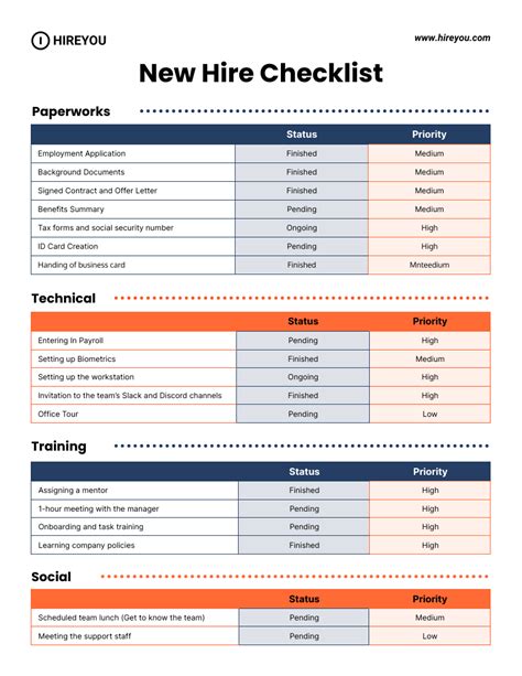new hire checklist examples