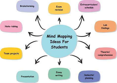 new ideas examples for students