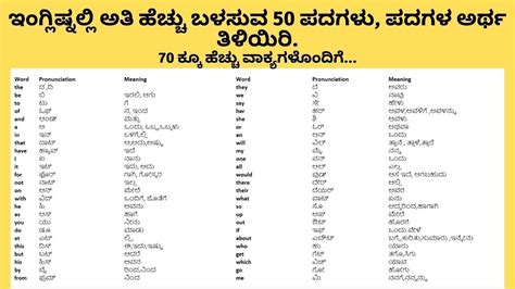 new update meaning in kannada with example