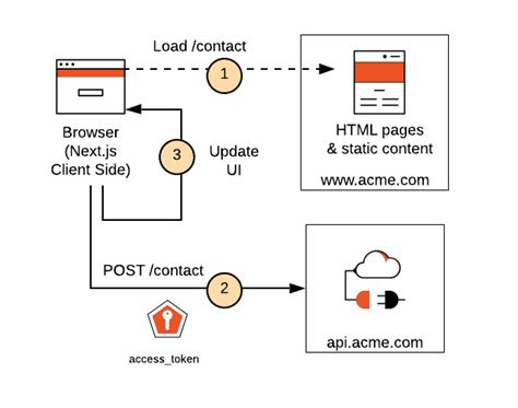 next js api call example