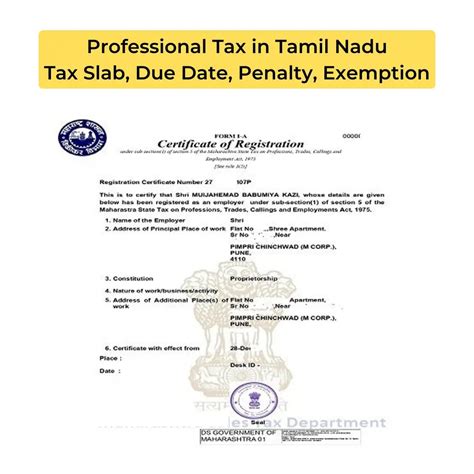 next slab change date meaning in tamil