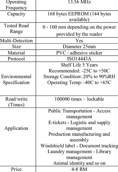nfc tag specs