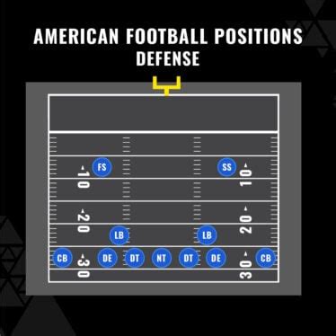 Nfl Defensive Position Chart