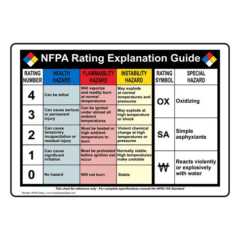 Nfpa Diamond Chart