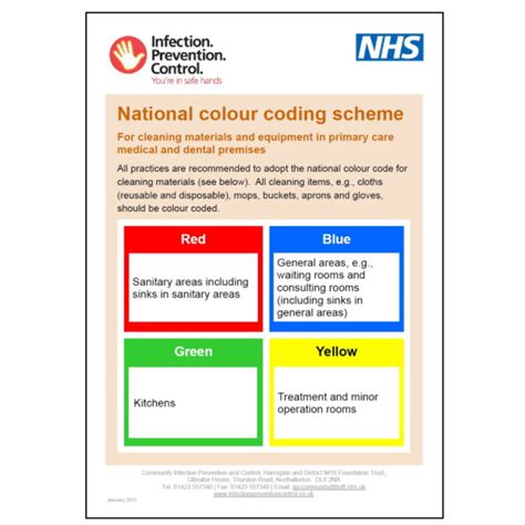 nhs colour coding scheme