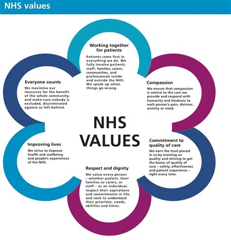nhs trust values examples