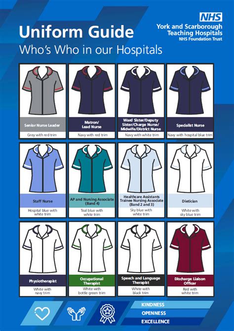 nhs uniform code
