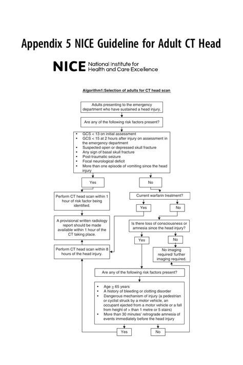 nice guidelines ct head guidelines