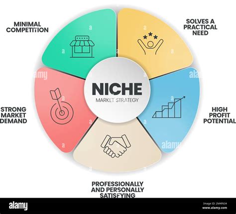 Niche