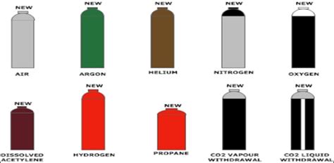nitrogen cylinder colour code