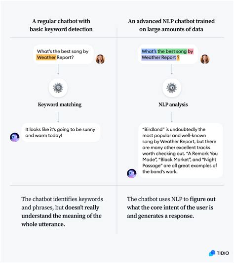 nlp chatbot example