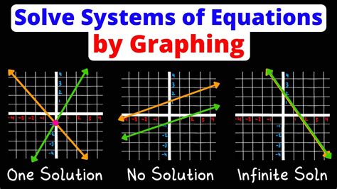 no solution example graph