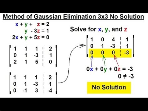 no solution example matrix