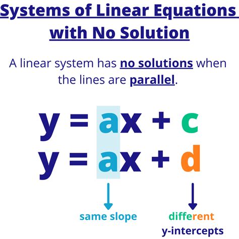 no solution example system of equations
