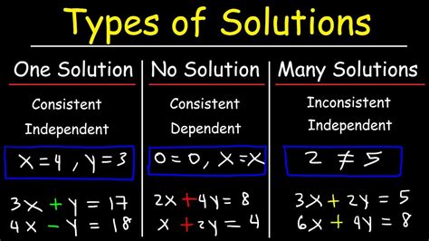no solution examples