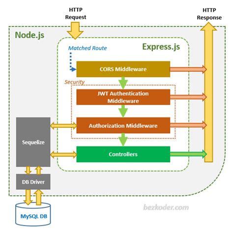 node js express example