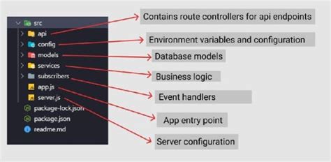 node js express example project