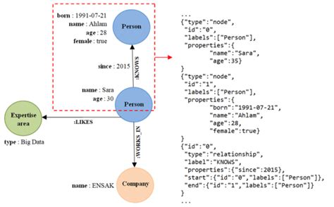 node json db example