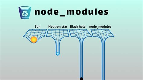 node modules not deleting