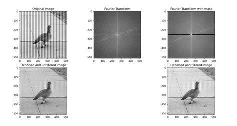 noise removal in image processing python code
