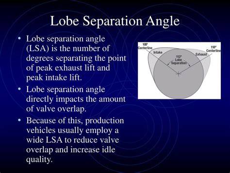 noken as lobe separation angle