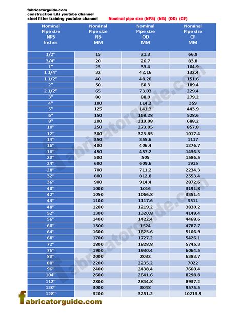 nominal pipe size conversion chart