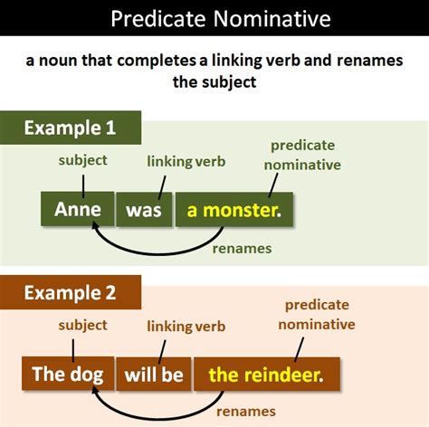 nominal predicate examples