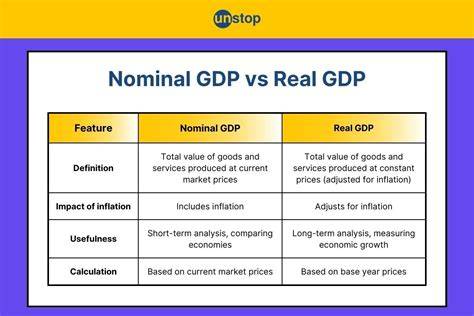 nominal vs real gdp