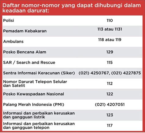 nomor darurat