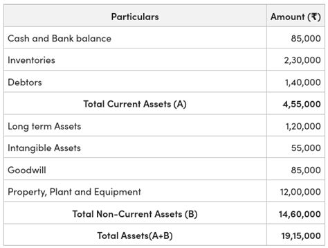 non assets examples